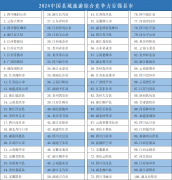 《中国县域旅游竞争力报告2024》发布